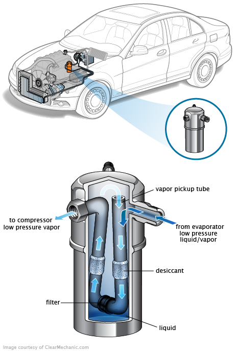 See P1451 repair manual