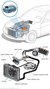 See P1451 repair manual